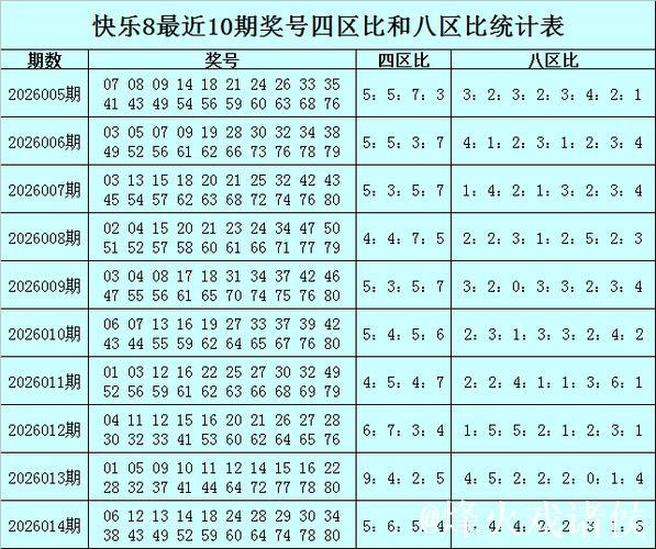 015期冲少快乐8预测:选五号码推荐 015期冲少快乐8预测:选五号码推荐
