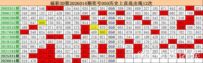 015期江明福彩3D预测:组六复式推荐号码 015期江明福彩3D预测:组六复式推荐号码